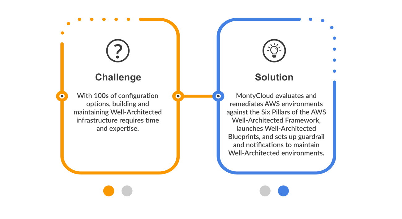 WAFR-challenges-and-solution