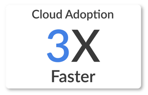cloud-adoption