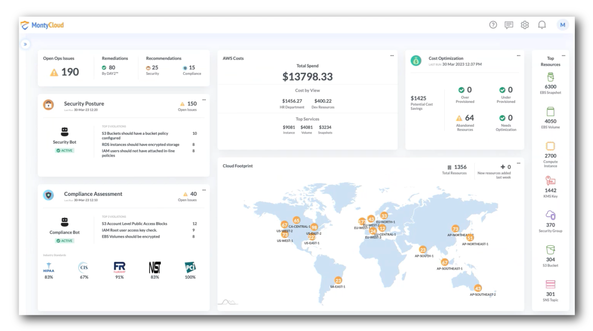 Dashboard-1