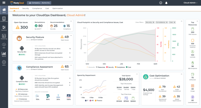 CloudOps Dashboard