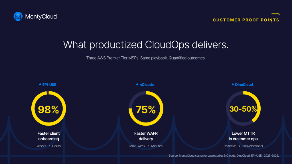 scale AWS managed services